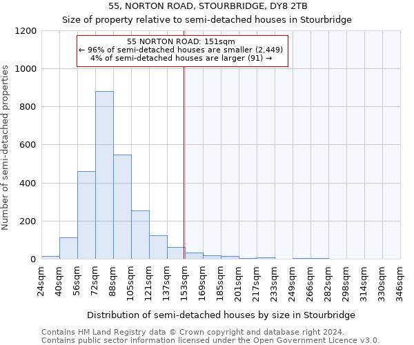 55, NORTON ROAD, STOURBRIDGE, DY8 2TB: Size of property relative to detached houses in Stourbridge