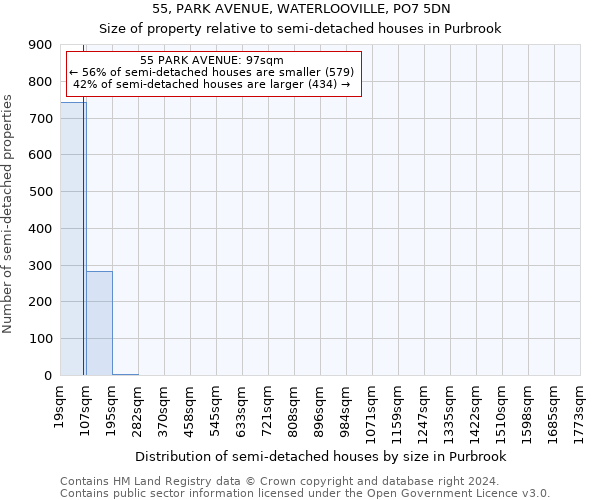 55, PARK AVENUE, WATERLOOVILLE, PO7 5DN: Size of property relative to detached houses in Purbrook