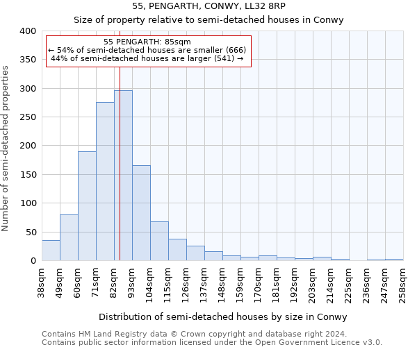 55, PENGARTH, CONWY, LL32 8RP: Size of property relative to detached houses in Conwy