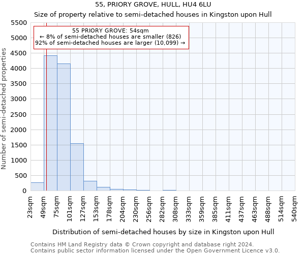 55, PRIORY GROVE, HULL, HU4 6LU: Size of property relative to detached houses in Kingston upon Hull