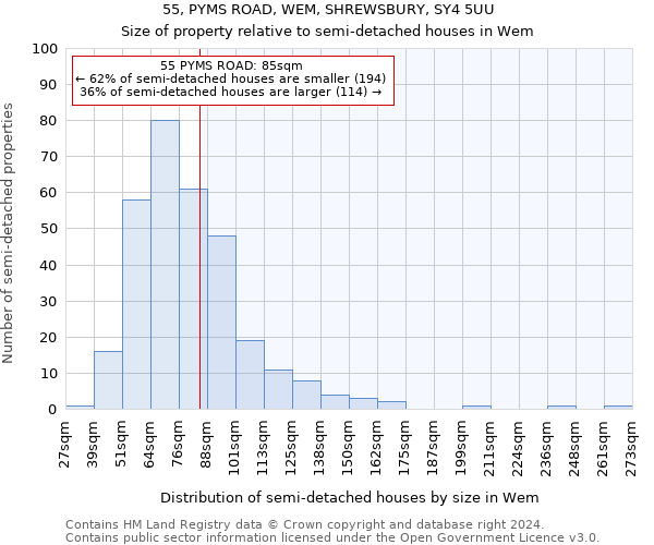 55, PYMS ROAD, WEM, SHREWSBURY, SY4 5UU: Size of property relative to detached houses in Wem