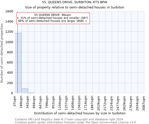 55, QUEENS DRIVE, SURBITON, KT5 8PW: Size of property relative to detached houses in Surbiton