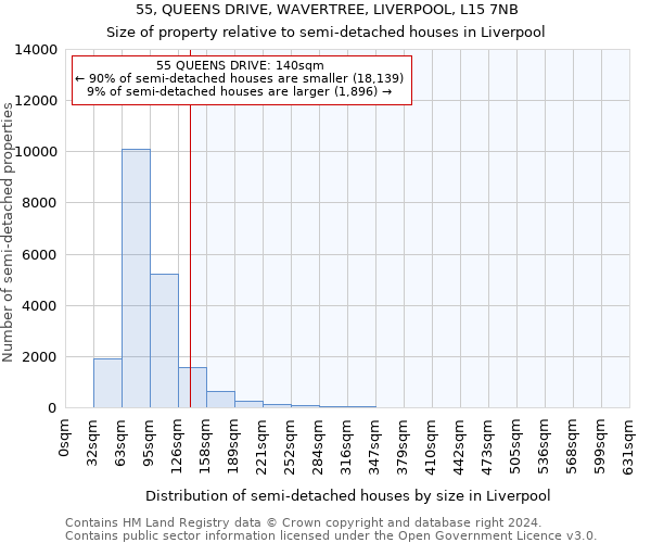 55, QUEENS DRIVE, WAVERTREE, LIVERPOOL, L15 7NB: Size of property relative to detached houses in Liverpool