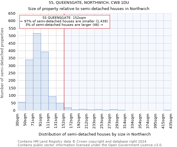 55, QUEENSGATE, NORTHWICH, CW8 1DU: Size of property relative to detached houses in Northwich