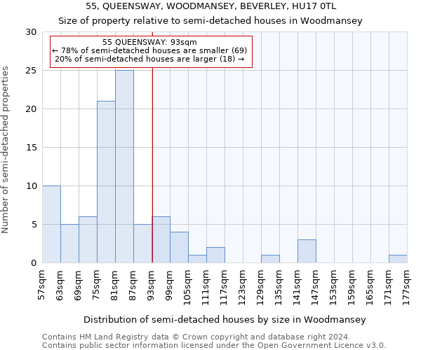 55, QUEENSWAY, WOODMANSEY, BEVERLEY, HU17 0TL: Size of property relative to detached houses in Woodmansey