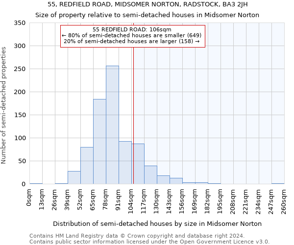 55, REDFIELD ROAD, MIDSOMER NORTON, RADSTOCK, BA3 2JH: Size of property relative to detached houses in Midsomer Norton
