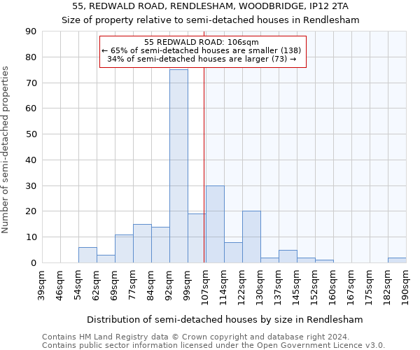 55, REDWALD ROAD, RENDLESHAM, WOODBRIDGE, IP12 2TA: Size of property relative to detached houses in Rendlesham