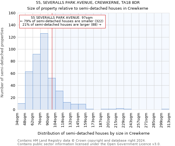 55, SEVERALLS PARK AVENUE, CREWKERNE, TA18 8DR: Size of property relative to detached houses in Crewkerne