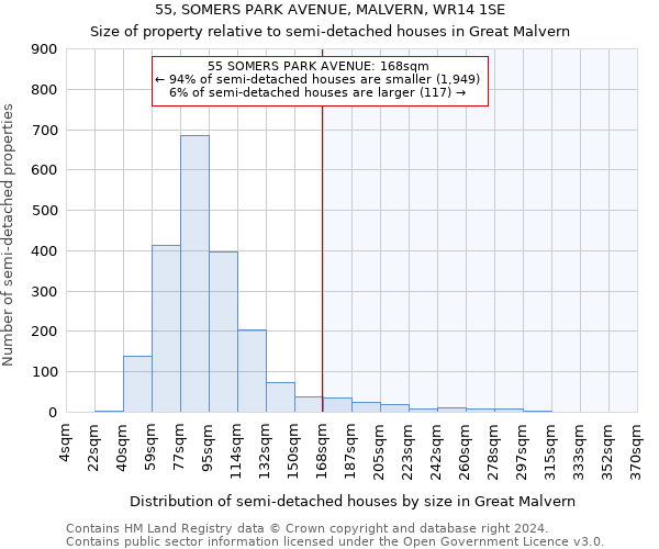 55, SOMERS PARK AVENUE, MALVERN, WR14 1SE: Size of property relative to detached houses in Great Malvern