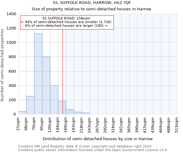 55, SUFFOLK ROAD, HARROW, HA2 7QF: Size of property relative to detached houses in Harrow