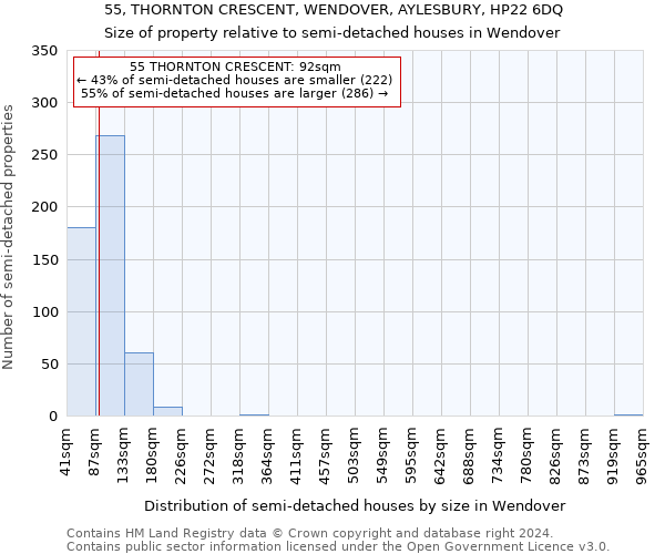 55, THORNTON CRESCENT, WENDOVER, AYLESBURY, HP22 6DQ: Size of property relative to detached houses in Wendover