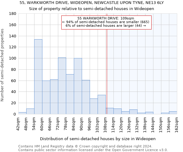 55, WARKWORTH DRIVE, WIDEOPEN, NEWCASTLE UPON TYNE, NE13 6LY: Size of property relative to detached houses in Wideopen