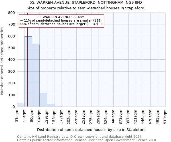 55, WARREN AVENUE, STAPLEFORD, NOTTINGHAM, NG9 8FD: Size of property relative to detached houses in Stapleford