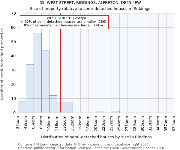 55, WEST STREET, RIDDINGS, ALFRETON, DE55 4EW: Size of property relative to detached houses in Riddings