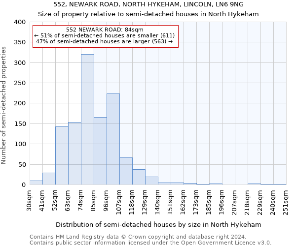 552, NEWARK ROAD, NORTH HYKEHAM, LINCOLN, LN6 9NG: Size of property relative to detached houses in North Hykeham