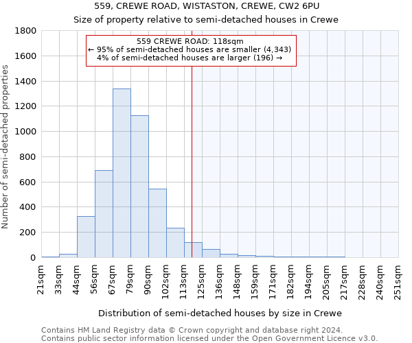 559, CREWE ROAD, WISTASTON, CREWE, CW2 6PU: Size of property relative to detached houses in Crewe