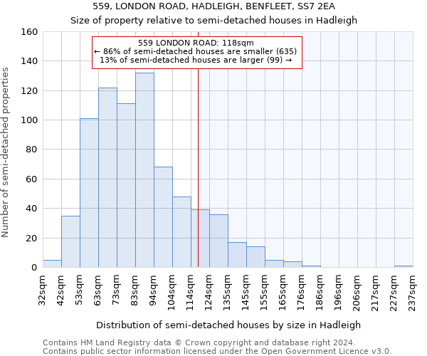 559, LONDON ROAD, HADLEIGH, BENFLEET, SS7 2EA: Size of property relative to detached houses in Hadleigh