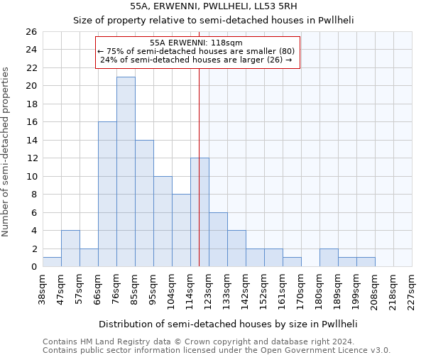 55A, ERWENNI, PWLLHELI, LL53 5RH: Size of property relative to detached houses in Pwllheli