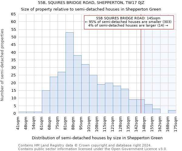 55B, SQUIRES BRIDGE ROAD, SHEPPERTON, TW17 0JZ: Size of property relative to detached houses in Shepperton Green