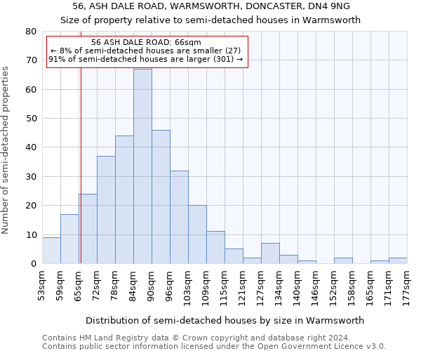 56, ASH DALE ROAD, WARMSWORTH, DONCASTER, DN4 9NG: Size of property relative to detached houses in Warmsworth