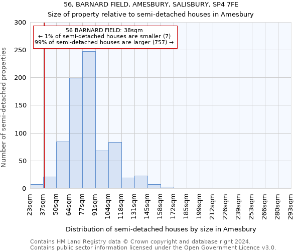 56, BARNARD FIELD, AMESBURY, SALISBURY, SP4 7FE: Size of property relative to detached houses in Amesbury