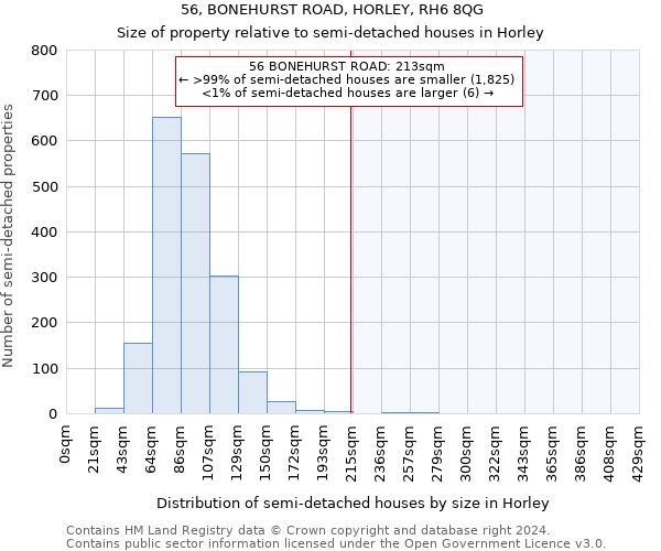 56, BONEHURST ROAD, HORLEY, RH6 8QG: Size of property relative to detached houses in Horley