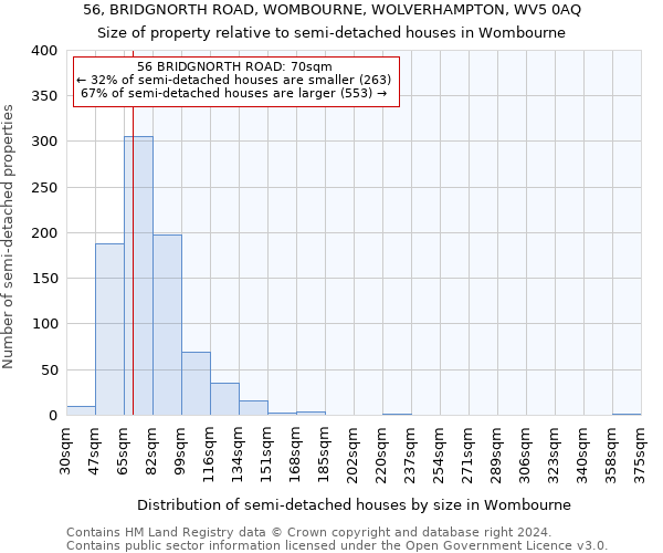 56, BRIDGNORTH ROAD, WOMBOURNE, WOLVERHAMPTON, WV5 0AQ: Size of property relative to detached houses in Wombourne