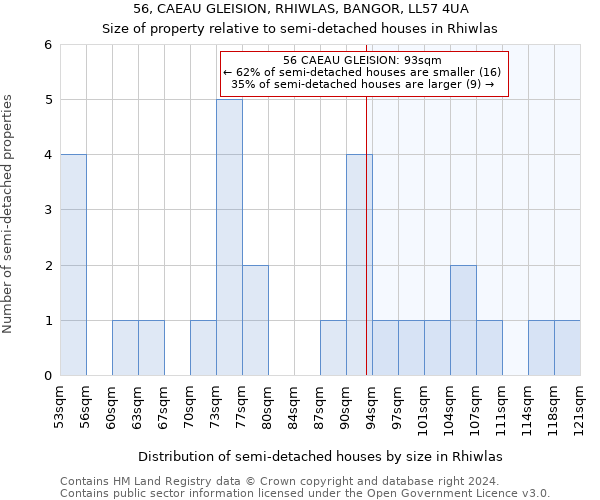 56, CAEAU GLEISION, RHIWLAS, BANGOR, LL57 4UA: Size of property relative to detached houses in Rhiwlas