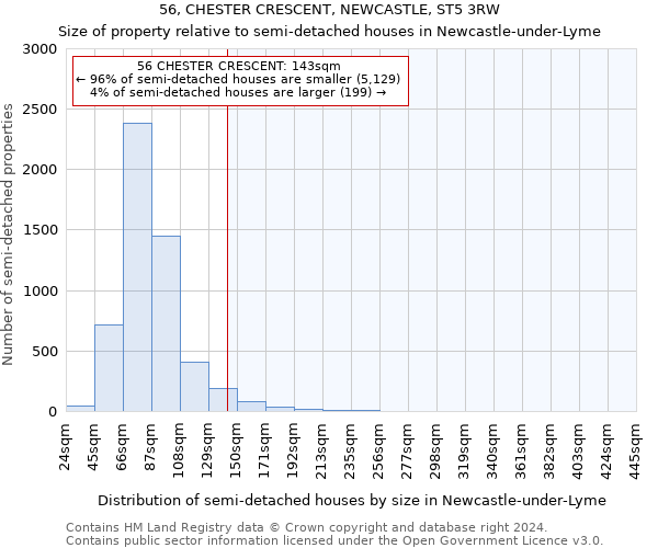 56, CHESTER CRESCENT, NEWCASTLE, ST5 3RW: Size of property relative to detached houses in Newcastle-under-Lyme