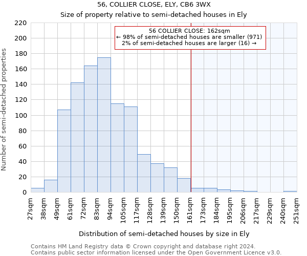 56, COLLIER CLOSE, ELY, CB6 3WX: Size of property relative to detached houses in Ely