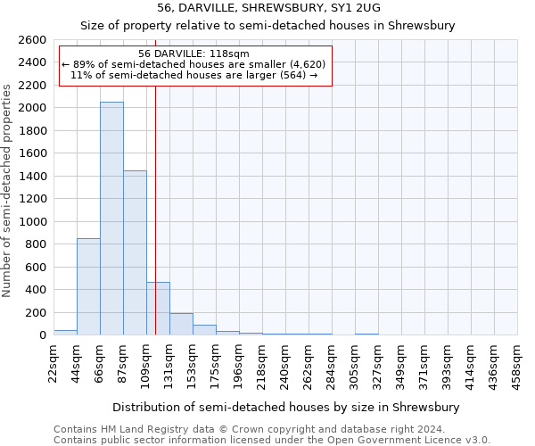 56, DARVILLE, SHREWSBURY, SY1 2UG: Size of property relative to detached houses in Shrewsbury