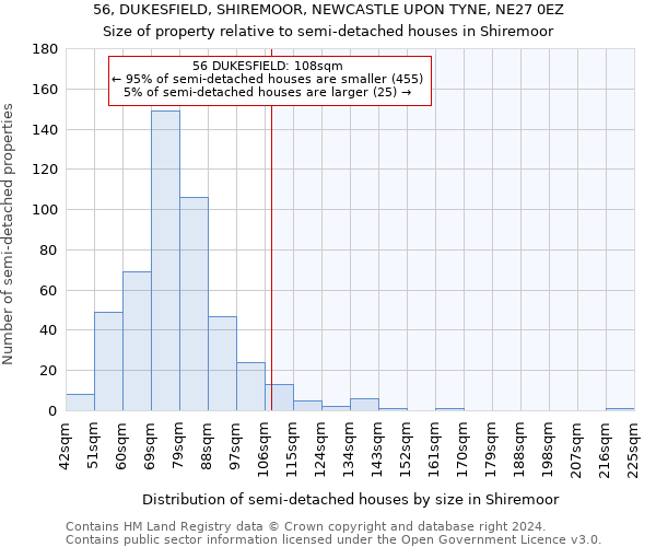 56, DUKESFIELD, SHIREMOOR, NEWCASTLE UPON TYNE, NE27 0EZ: Size of property relative to detached houses in Shiremoor