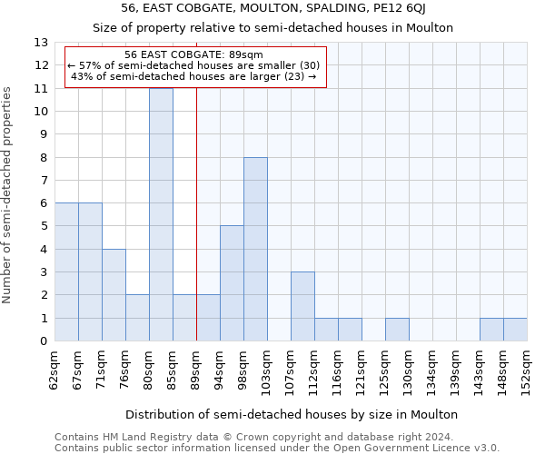 56, EAST COBGATE, MOULTON, SPALDING, PE12 6QJ: Size of property relative to detached houses in Moulton