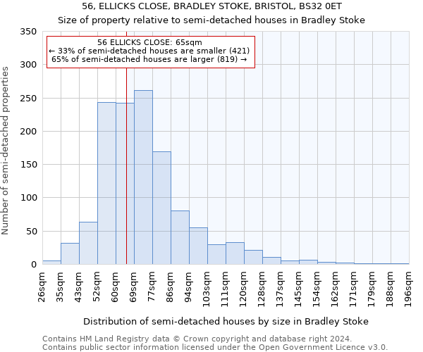 56, ELLICKS CLOSE, BRADLEY STOKE, BRISTOL, BS32 0ET: Size of property relative to detached houses in Bradley Stoke