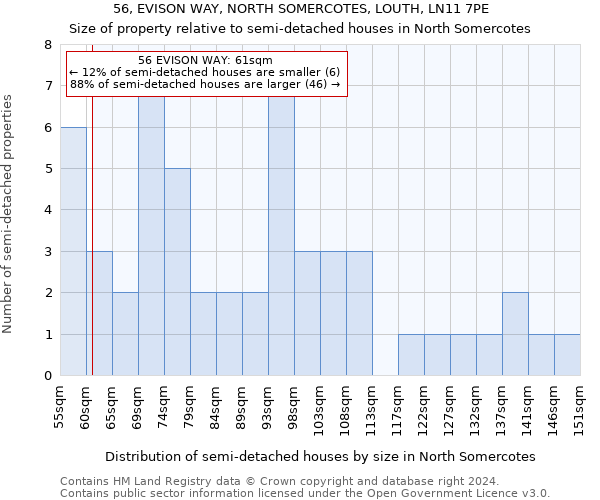 56, EVISON WAY, NORTH SOMERCOTES, LOUTH, LN11 7PE: Size of property relative to detached houses in North Somercotes