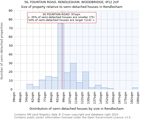 56, FOUNTAIN ROAD, RENDLESHAM, WOODBRIDGE, IP12 2UF: Size of property relative to detached houses in Rendlesham