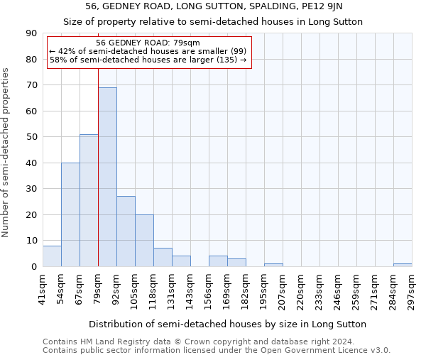 56, GEDNEY ROAD, LONG SUTTON, SPALDING, PE12 9JN: Size of property relative to detached houses in Long Sutton