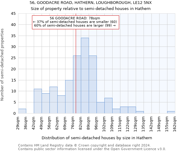 56, GOODACRE ROAD, HATHERN, LOUGHBOROUGH, LE12 5NX: Size of property relative to detached houses in Hathern