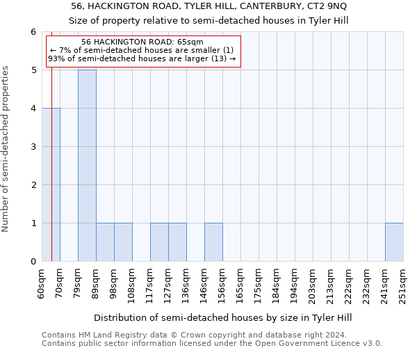 56, HACKINGTON ROAD, TYLER HILL, CANTERBURY, CT2 9NQ: Size of property relative to detached houses in Tyler Hill