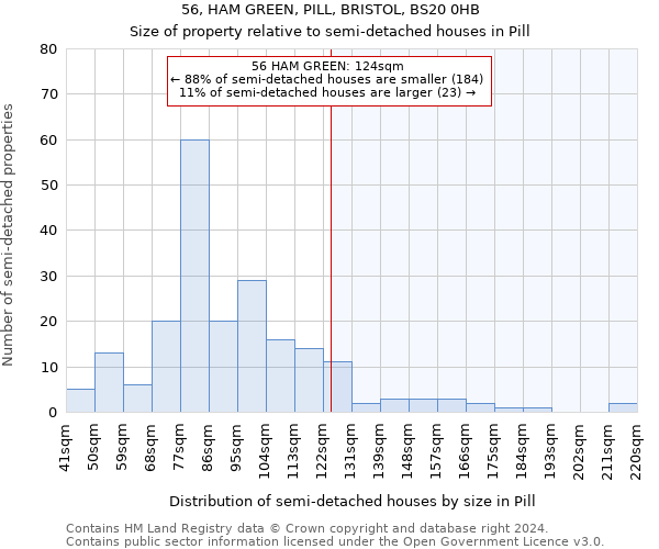 56, HAM GREEN, PILL, BRISTOL, BS20 0HB: Size of property relative to detached houses in Pill