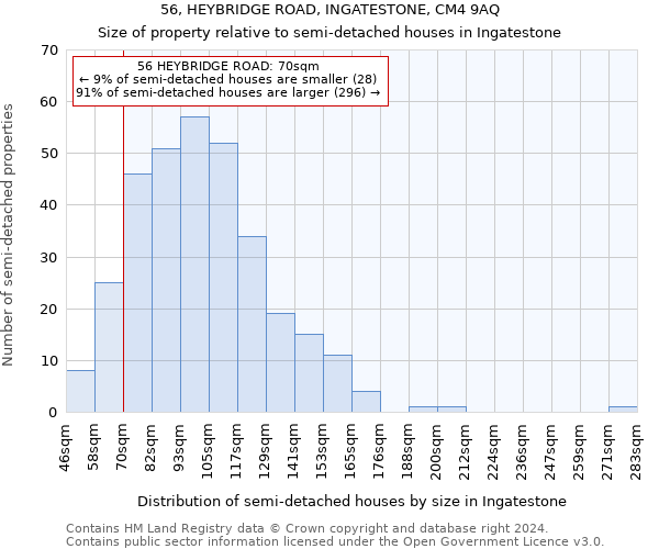 56, HEYBRIDGE ROAD, INGATESTONE, CM4 9AQ: Size of property relative to detached houses in Ingatestone