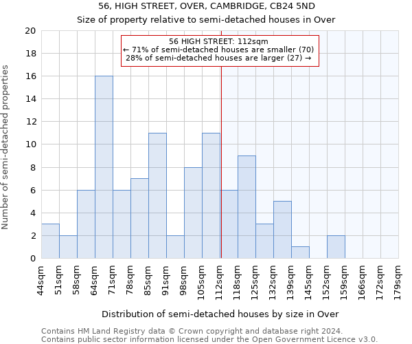 56, HIGH STREET, OVER, CAMBRIDGE, CB24 5ND: Size of property relative to detached houses in Over