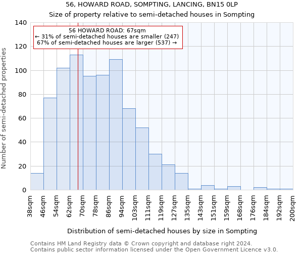 56, HOWARD ROAD, SOMPTING, LANCING, BN15 0LP: Size of property relative to detached houses in Sompting