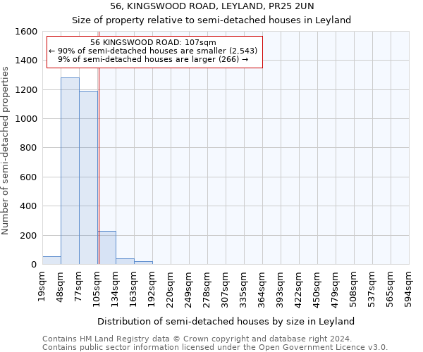 56, KINGSWOOD ROAD, LEYLAND, PR25 2UN: Size of property relative to detached houses in Leyland