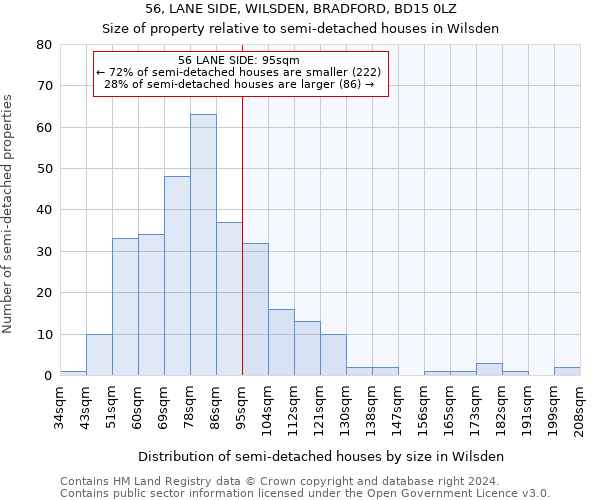 56, LANE SIDE, WILSDEN, BRADFORD, BD15 0LZ: Size of property relative to detached houses in Wilsden