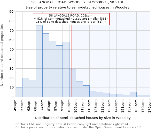 56, LANGDALE ROAD, WOODLEY, STOCKPORT, SK6 1BH: Size of property relative to detached houses in Woodley