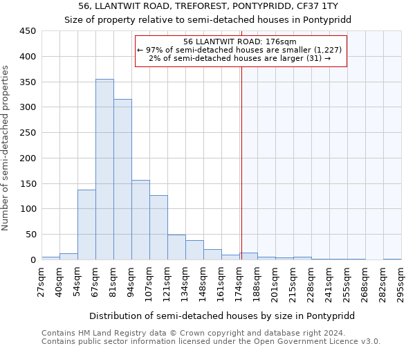 56, LLANTWIT ROAD, TREFOREST, PONTYPRIDD, CF37 1TY: Size of property relative to detached houses in Pontypridd