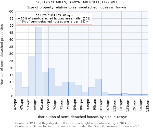 56, LLYS CHARLES, TOWYN, ABERGELE, LL22 9NT: Size of property relative to detached houses in Towyn