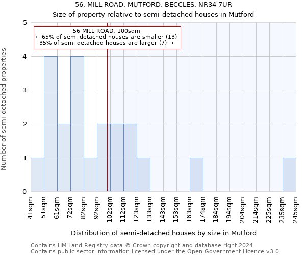 56, MILL ROAD, MUTFORD, BECCLES, NR34 7UR: Size of property relative to detached houses in Mutford