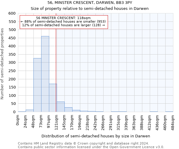 56, MINSTER CRESCENT, DARWEN, BB3 3PY: Size of property relative to detached houses in Darwen